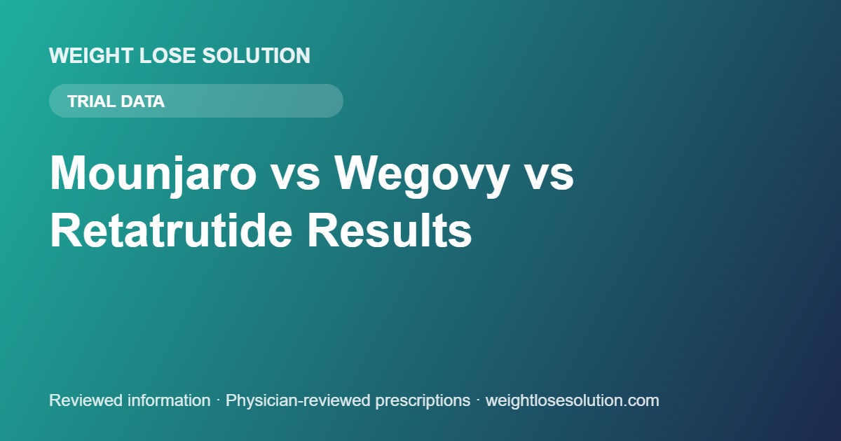 Mounjaro vs Wegovy vs Retatrutide results compared using clinical trial data